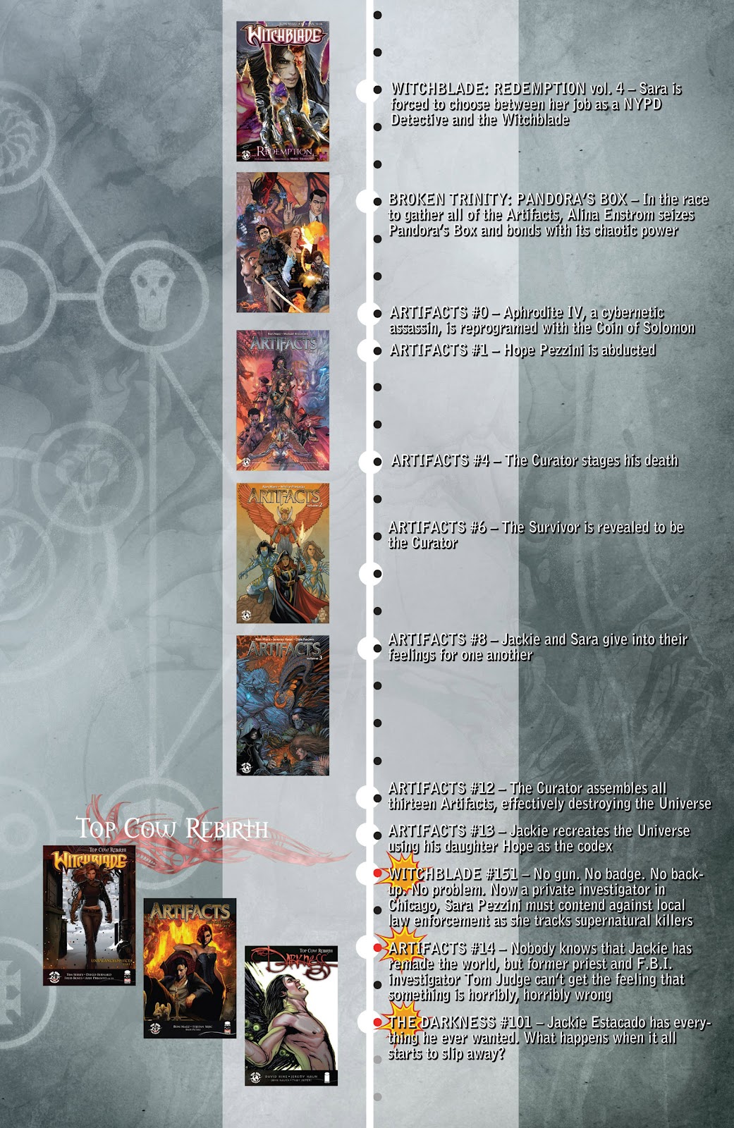 Artifacts Issue #18 - Page 24