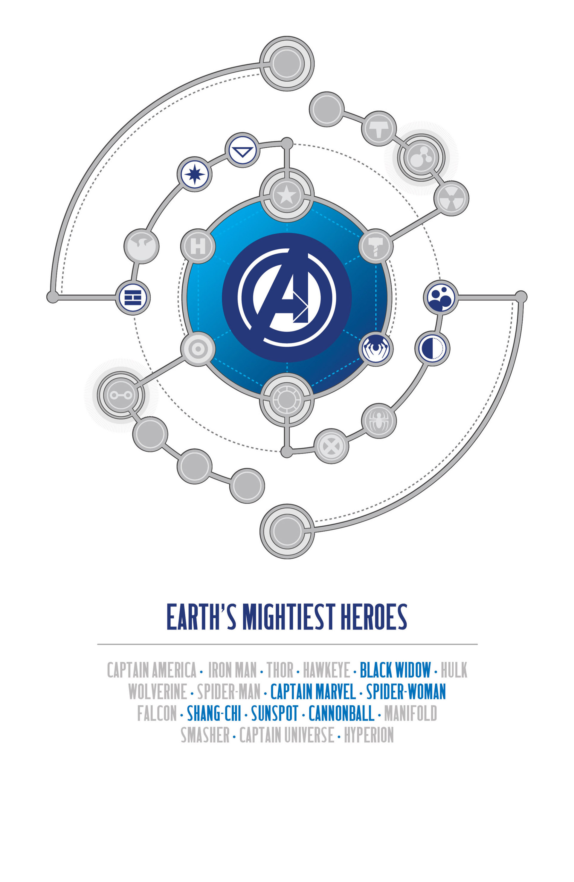 Avengers (2013) Issue #11 - Page 3