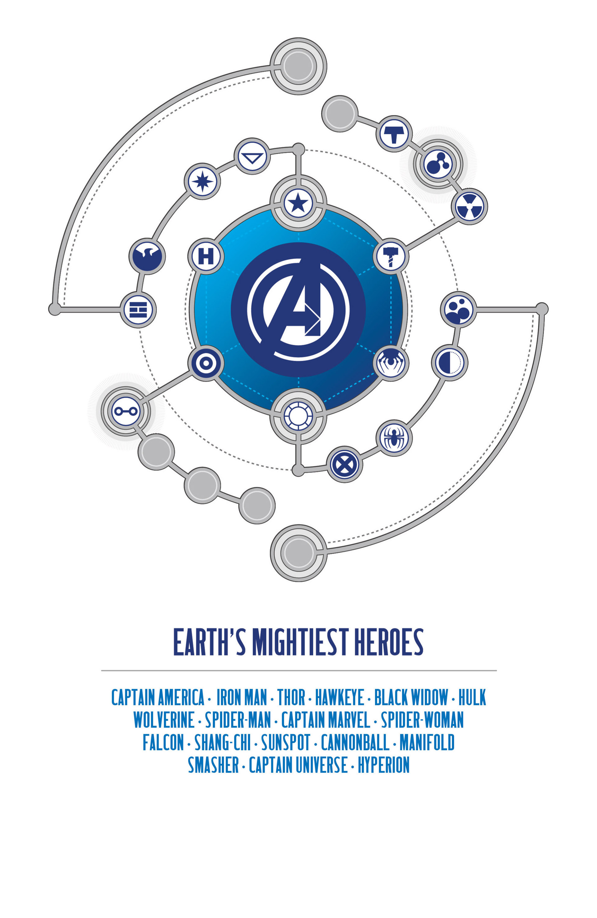 Avengers (2013) Issue #17 - Page 3