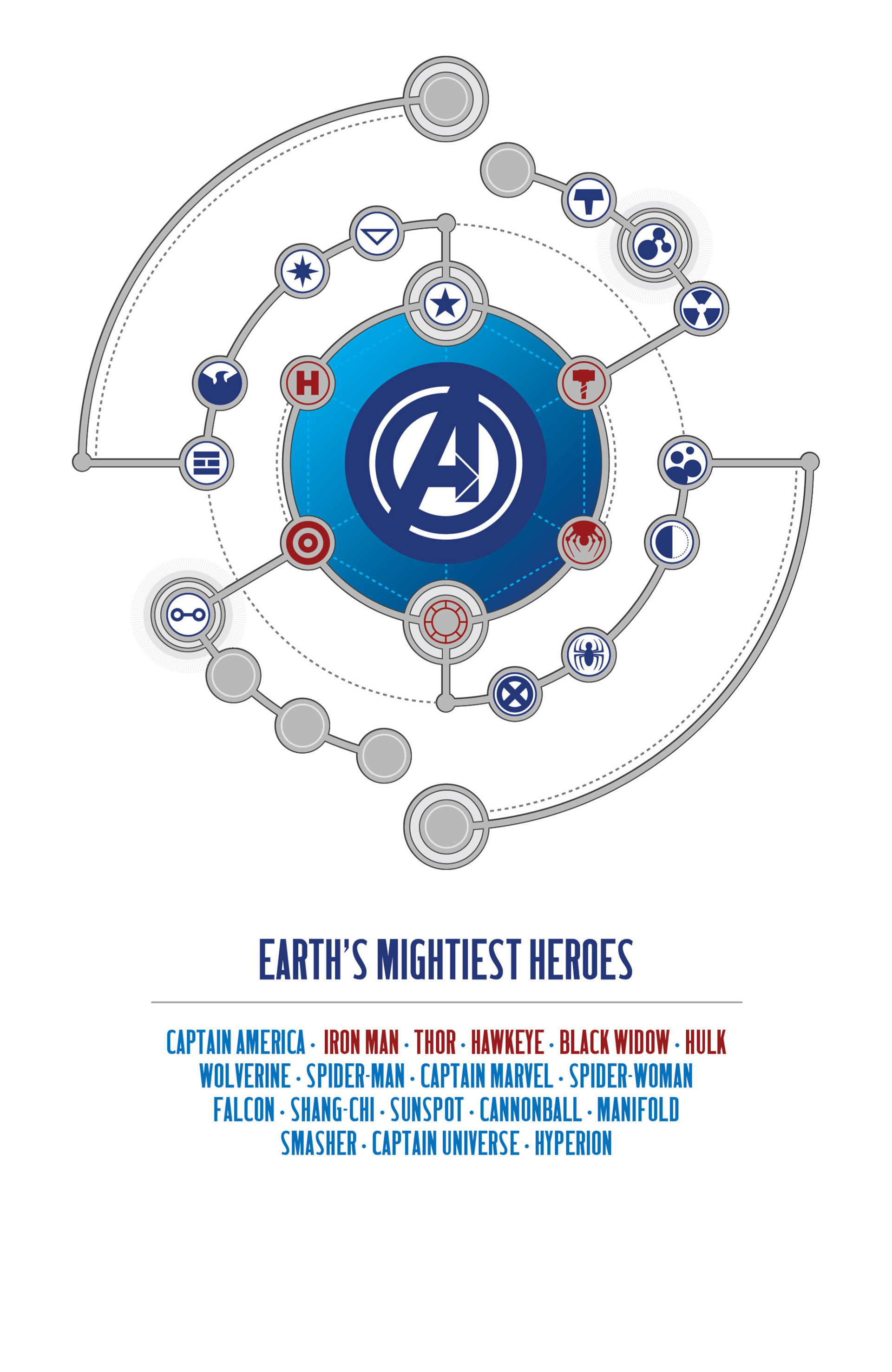 Avengers (2013) Issue #2 - Page 3