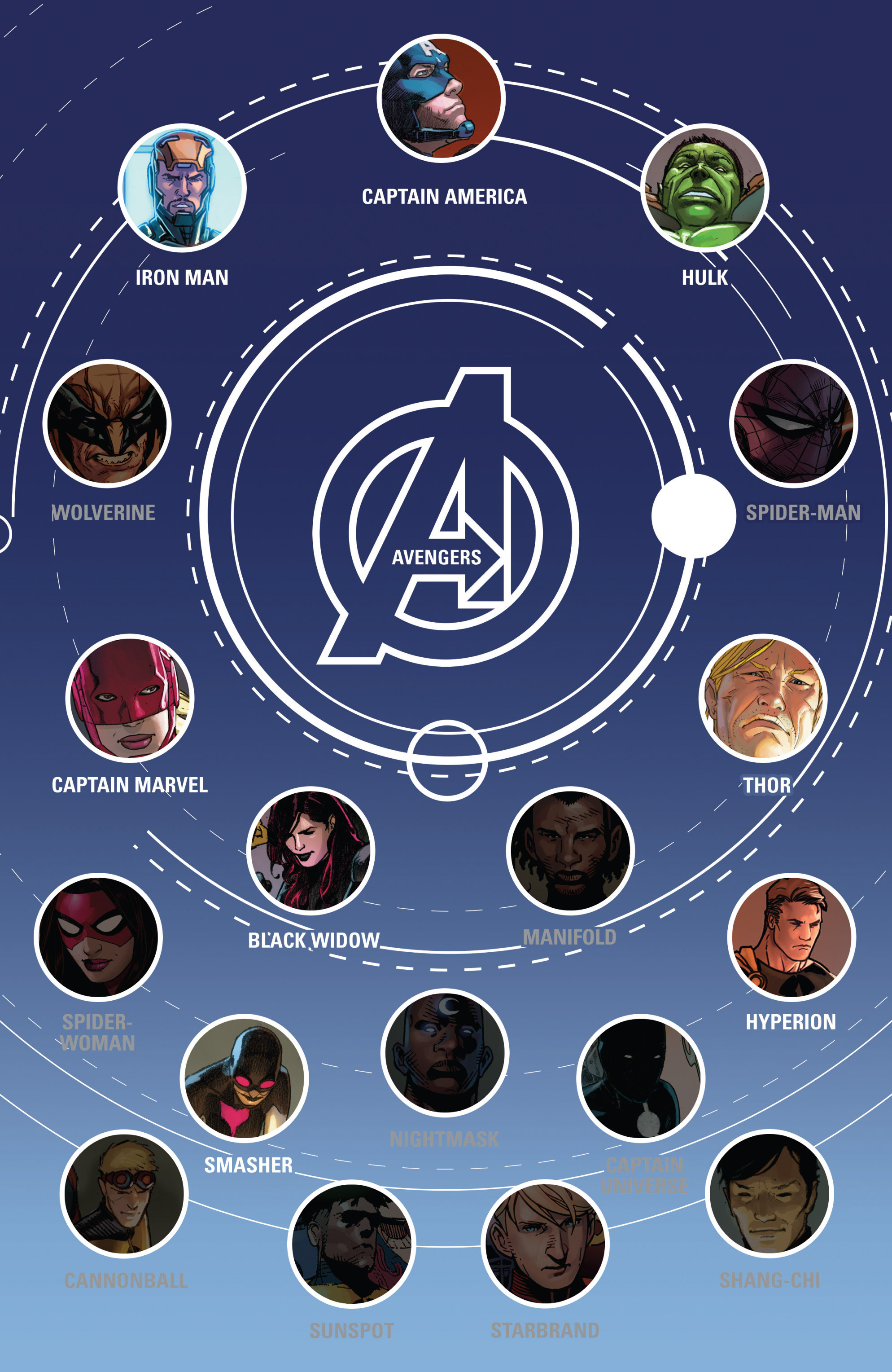 Avengers (2013) Issue #27 - Page 3