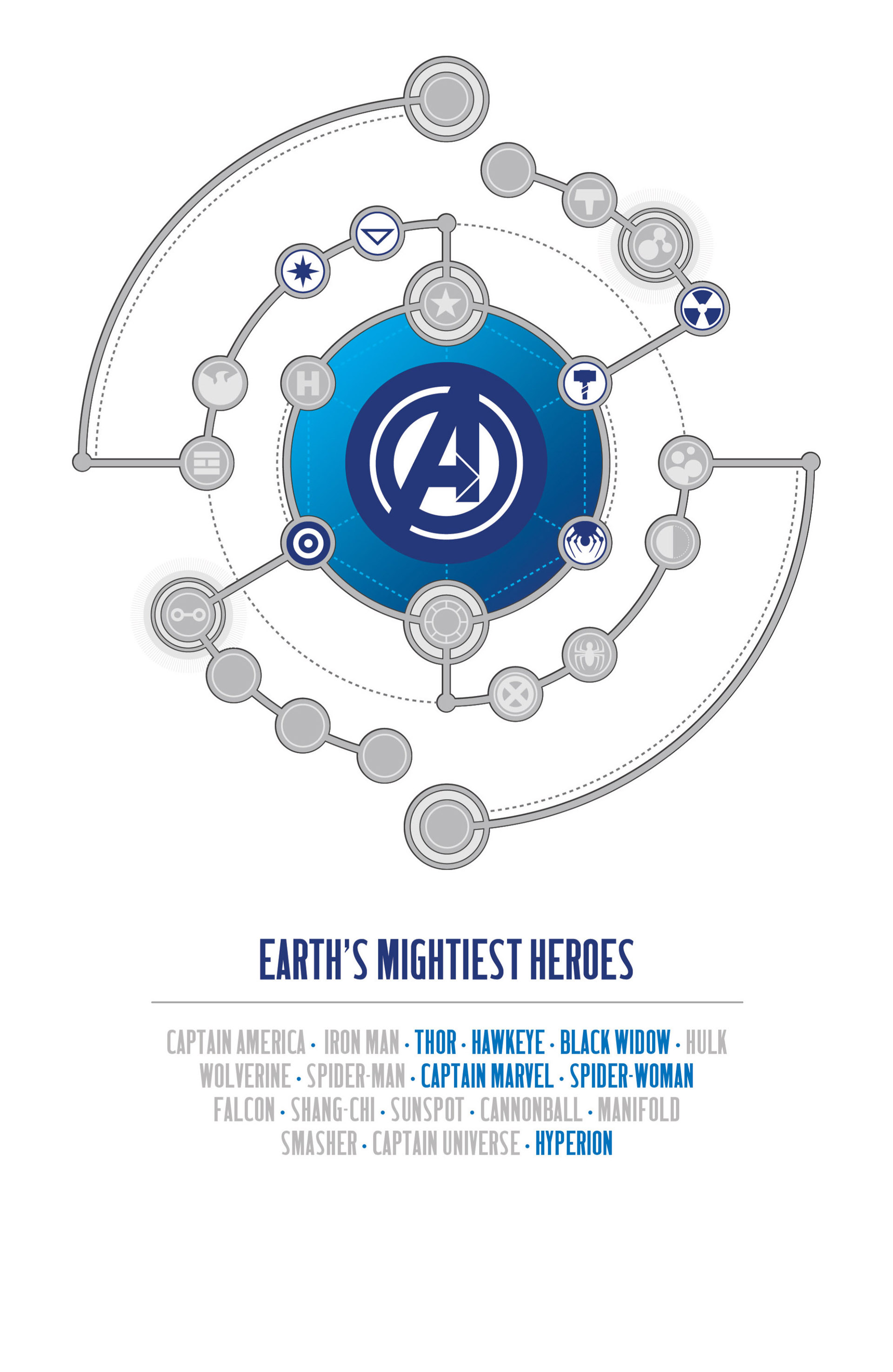 Avengers (2013) Issue #4 - Page 3
