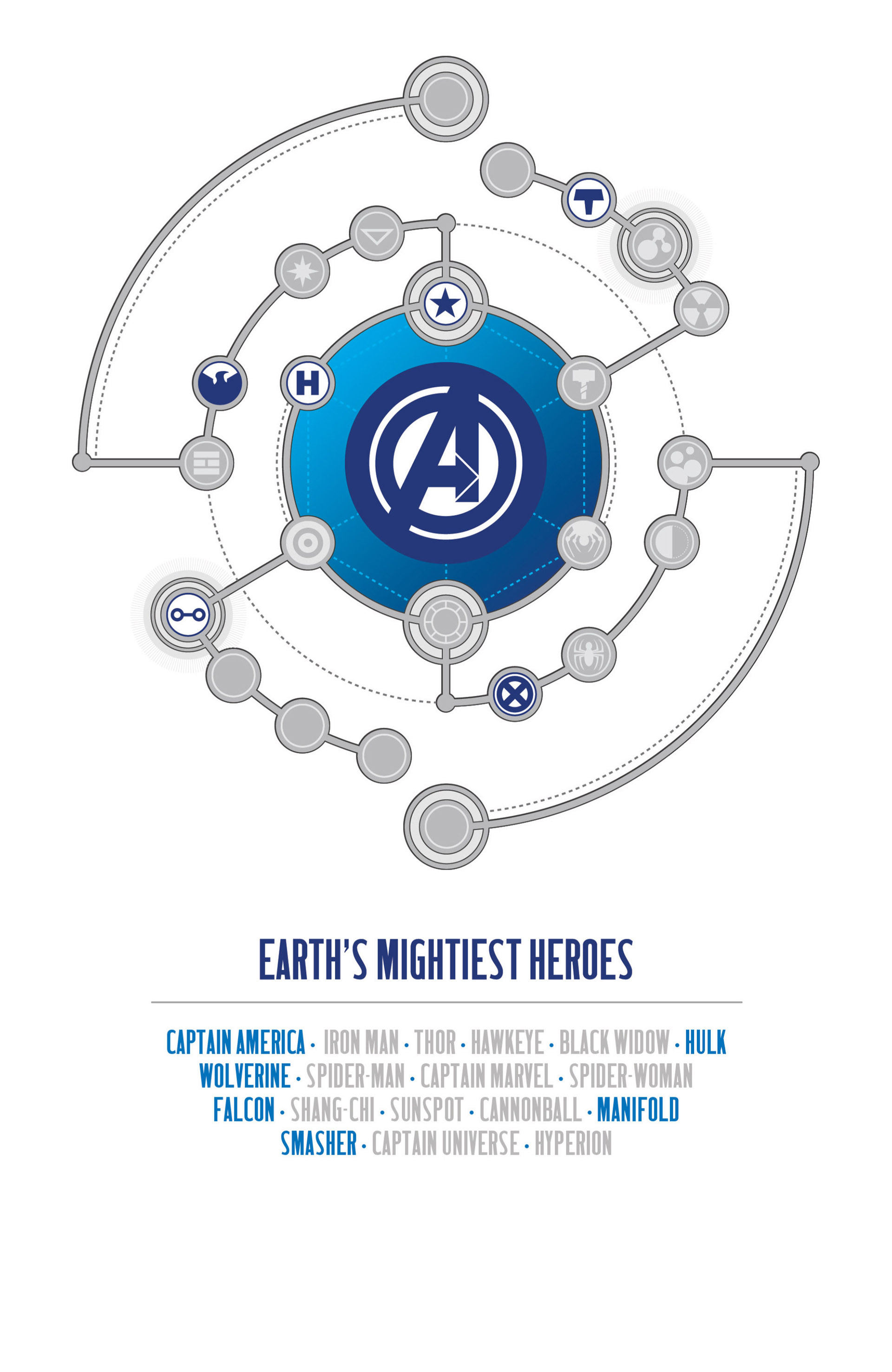 Avengers (2013) Issue #5 - Page 3
