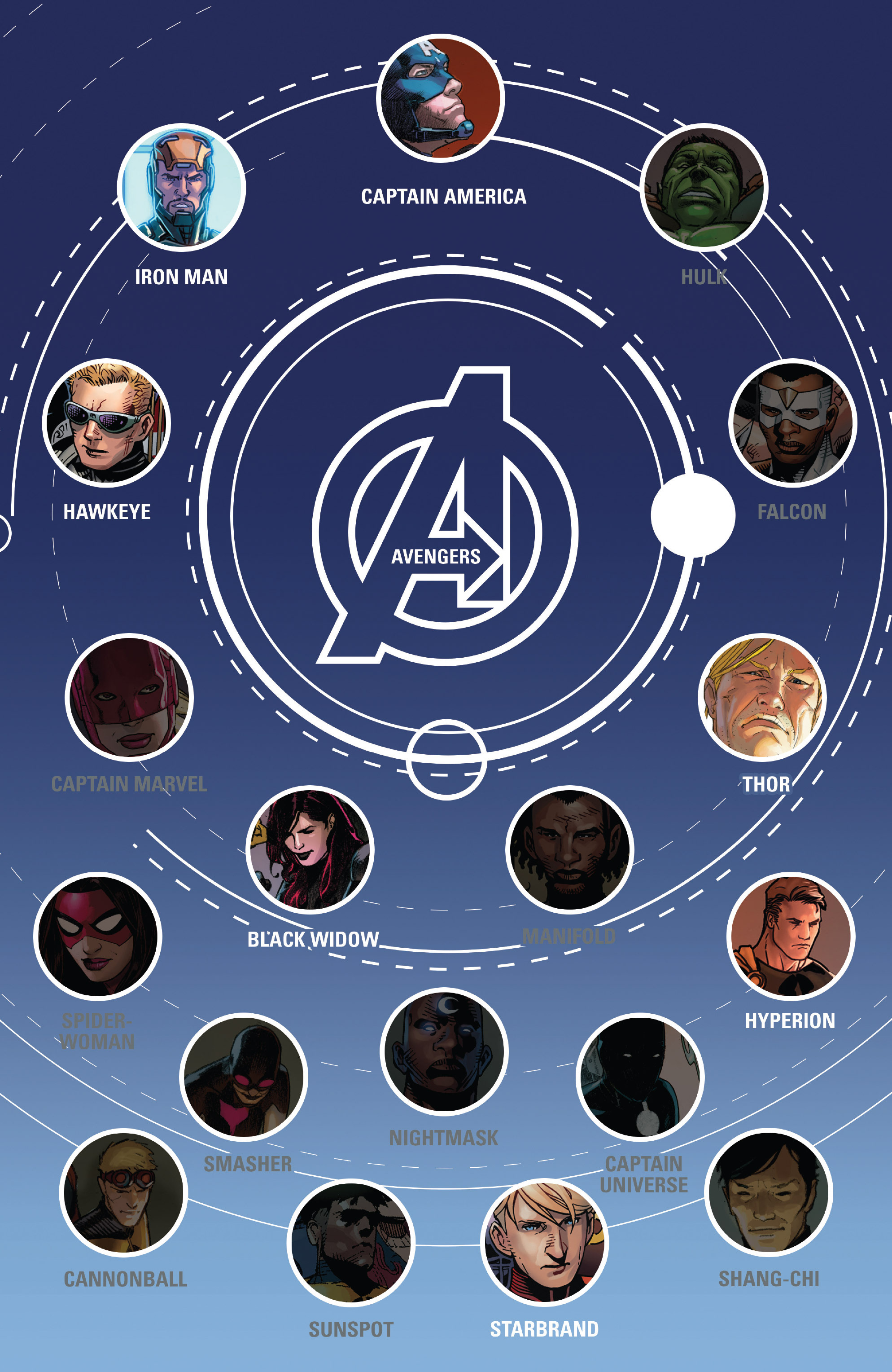 Avengers (2013) _TPB_6 - Page 5