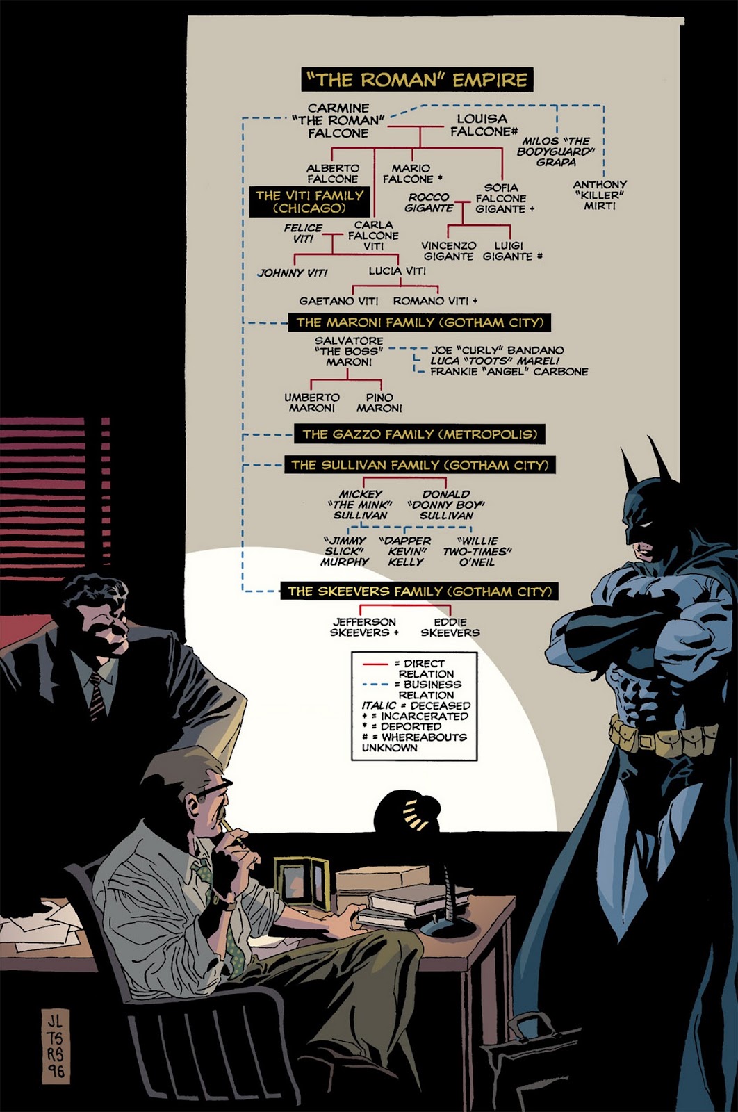 Batman: The Long Halloween Issue #13 - Page 48