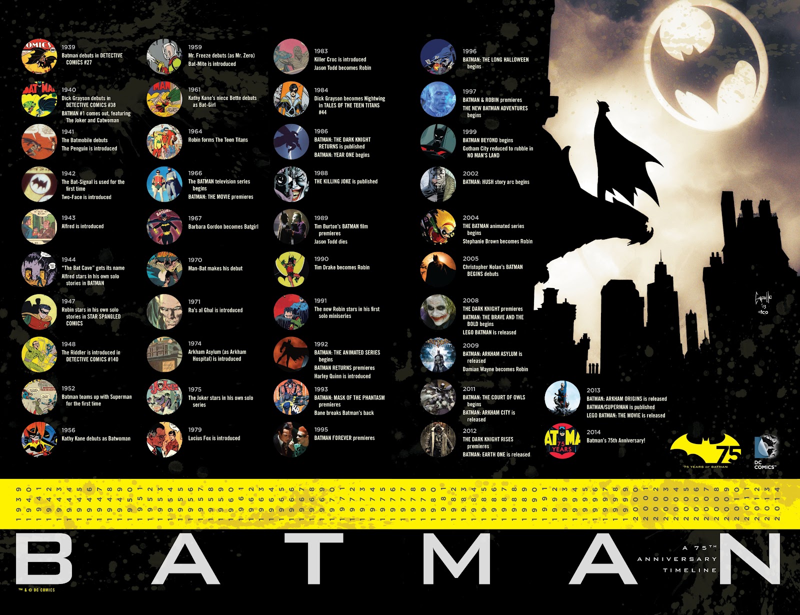 DC Comics Essentials: Batman Year One Full - Page 25
