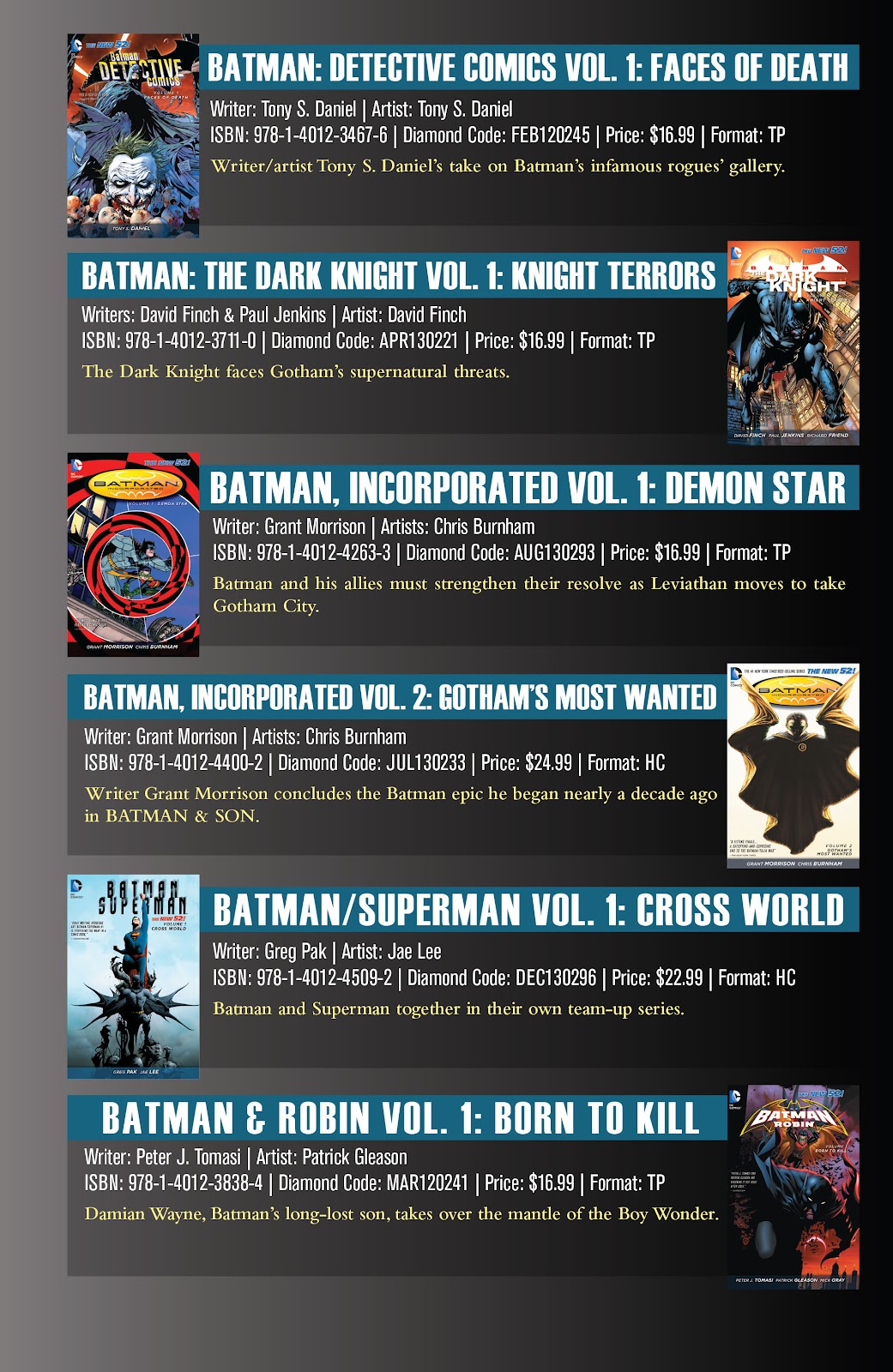 DC Comics Essentials: Batman Year One Full - Page 27