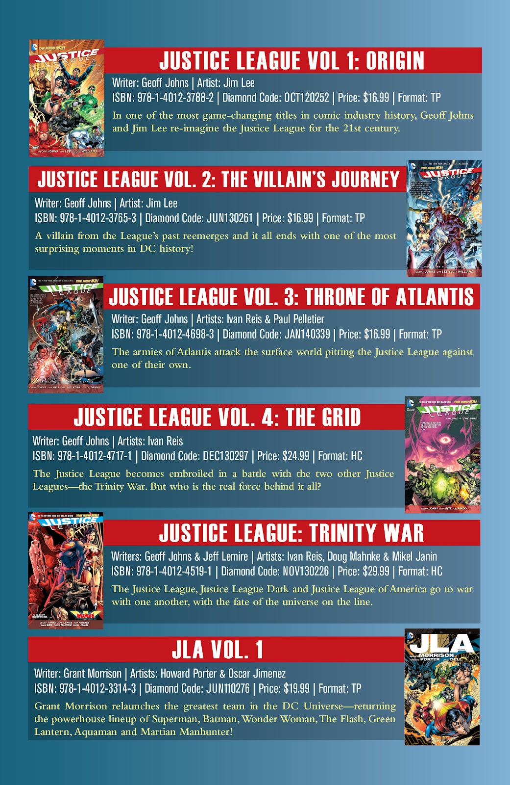 DC Comics Essentials: Batman Year One Full - Page 31