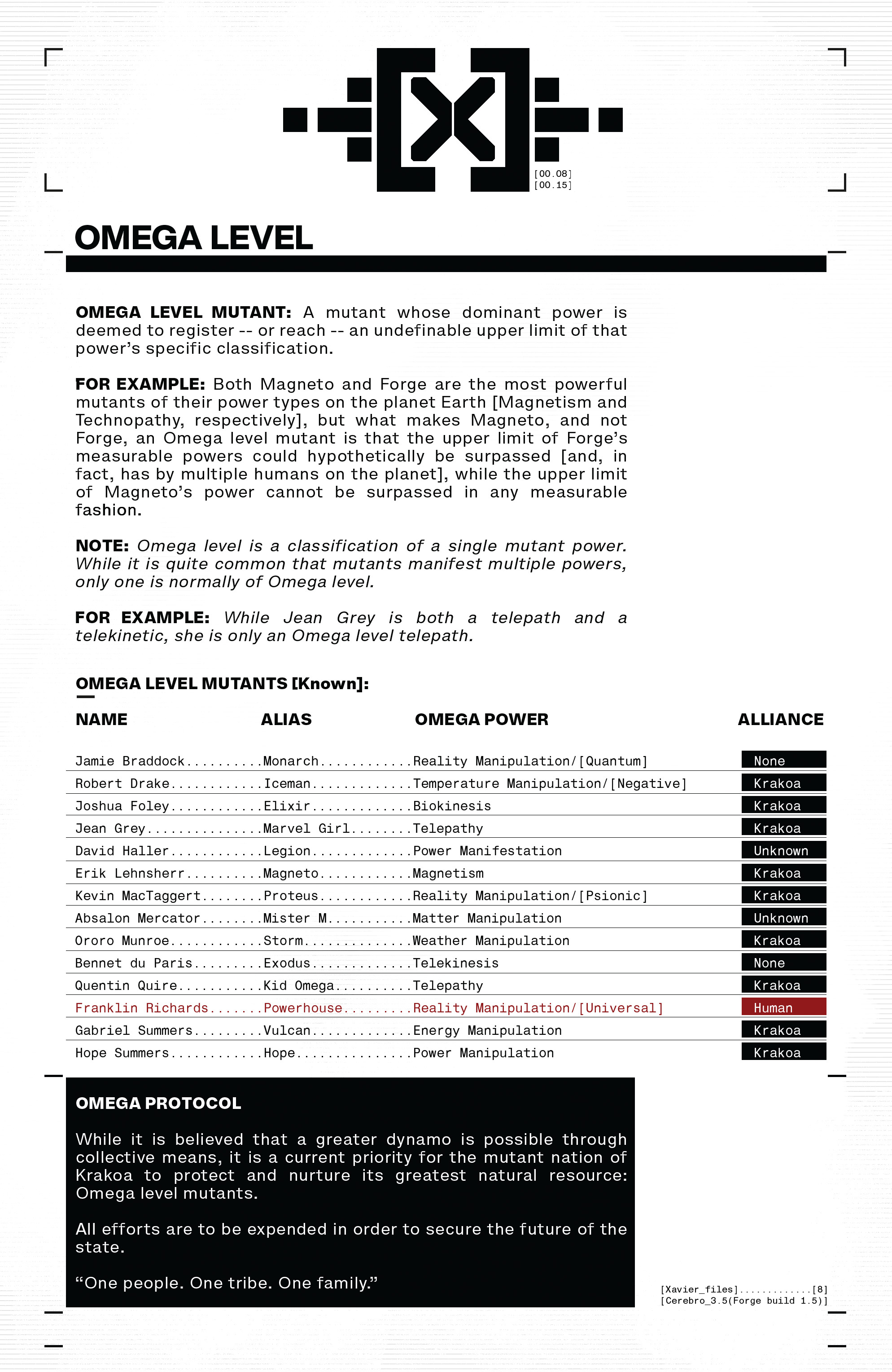 House of X/Powers of X TPB_(Part_1) - Page 44