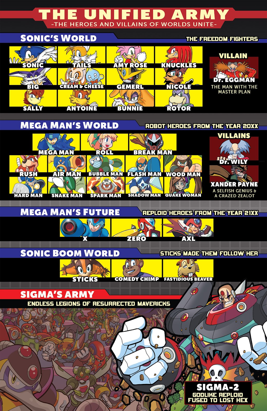 Mega Man (2011) Issue #51 - Page 3