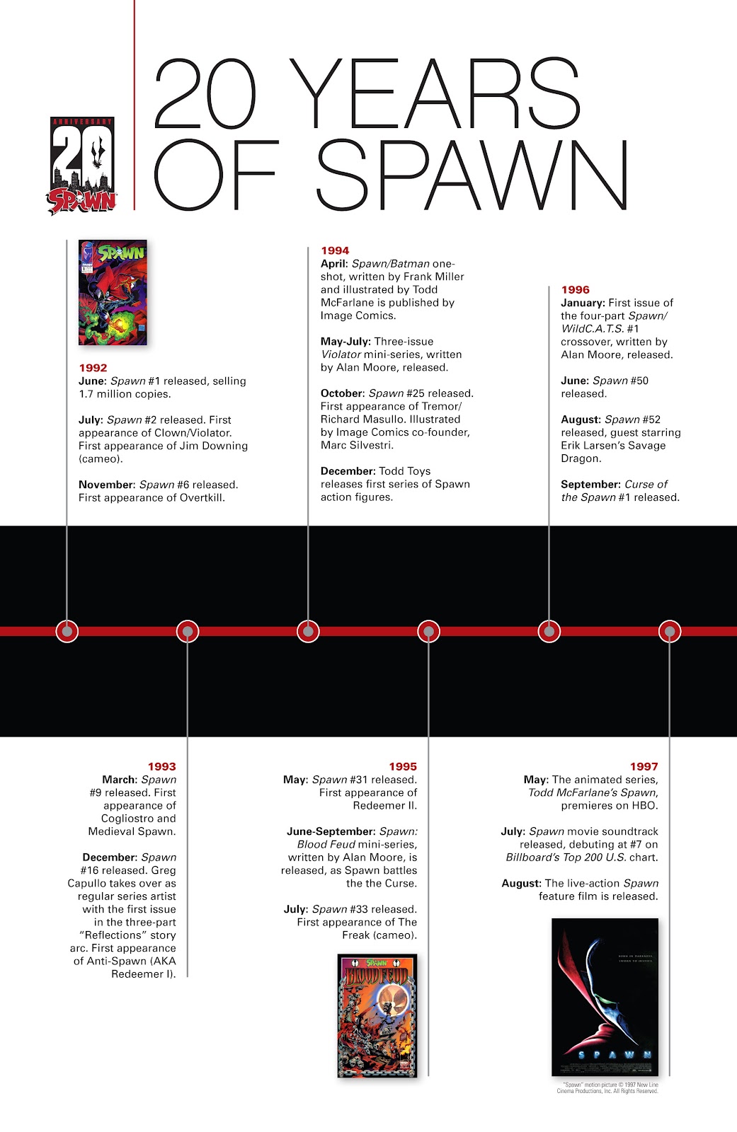 Spawn Issue #220 - Page 29