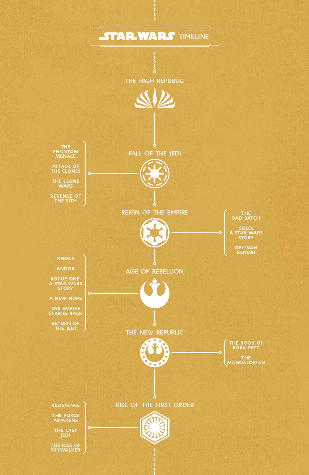 Star Wars: The High Republic Phase I – Light of the Jedi Omnibus TPB (Part 1) - Page 4