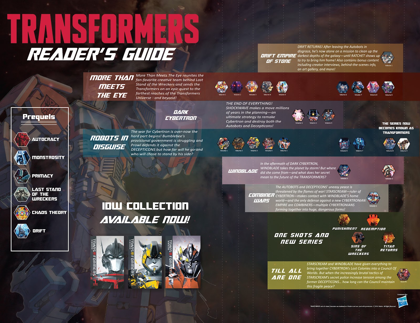 The Transformers: Titans Return Full - Page 29